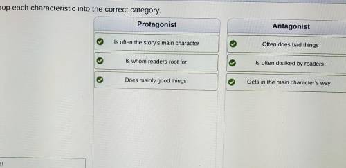 Drag and drop each characteristic into the correct category. Is often the story's main character Pr