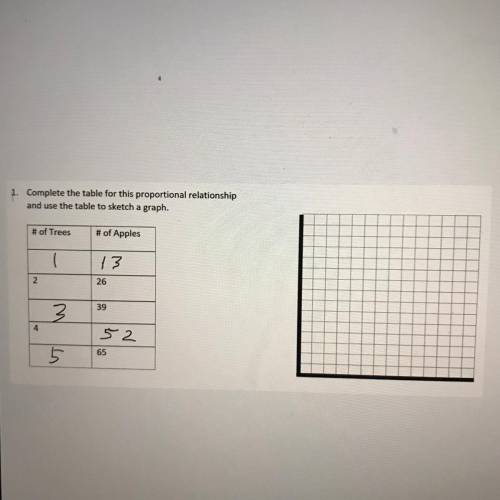 Complete the table for this proportional relationship and use the table to sketch a GRAPH