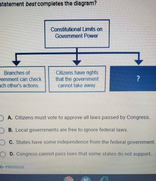 Which statement best completes the diagram

A. Citizens must vote to approve all laws passed by Co