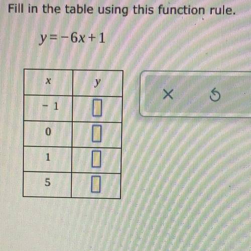 Fill in the table using this function rule
y= -6x + 1
x 
-1, 0, 1, 5