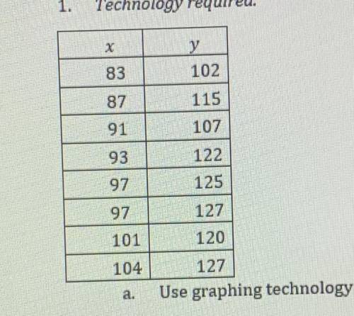 A.

Use graphing technology to create a scatter plot and find the best fit line.
b.
What does the