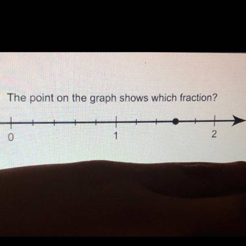 The point on the graph shows which fraction? 
HELPP