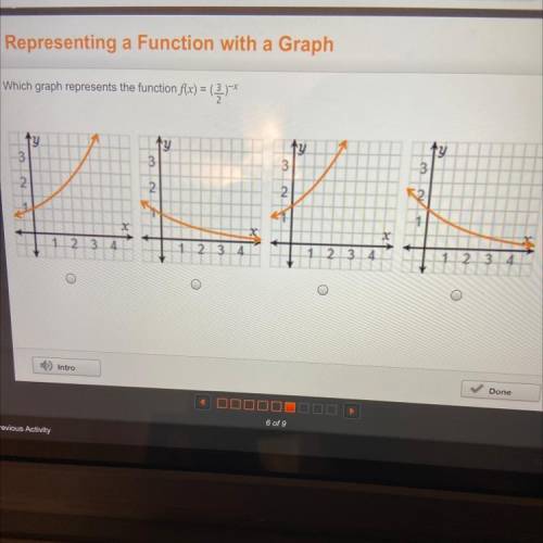 Which graph represents the function f(x) =