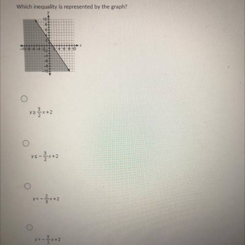 Someone help me with this problem?