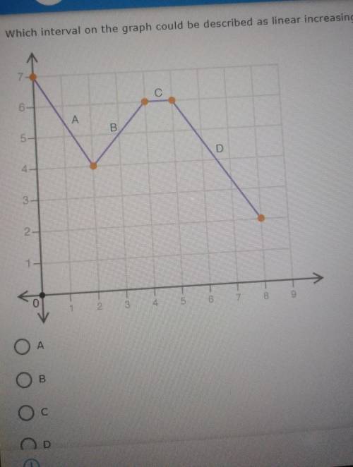 Which interval on the graph could be described as linear increasing? A B C Or D​