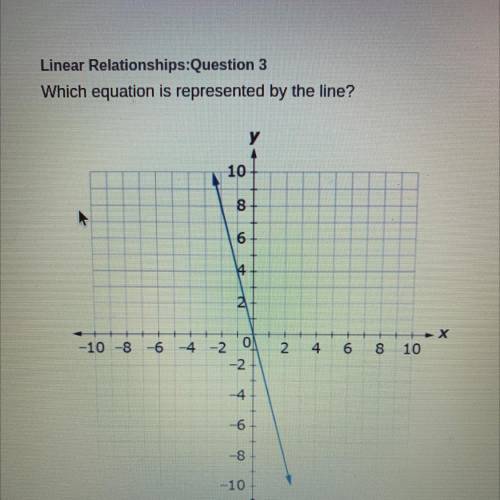 Which equation is represented by the line
