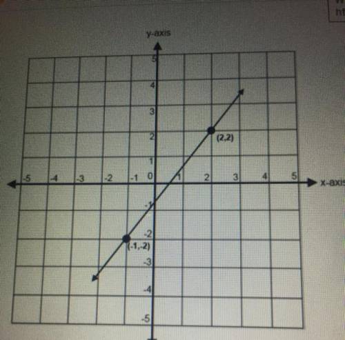 HELP PLEASE 
Find the slope