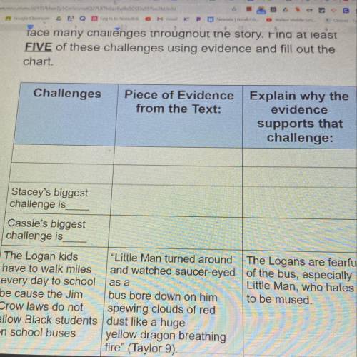 Challenges

Piece of Evidence Explain why the
from the Text:
evidence
supports that
challenge:
Sta
