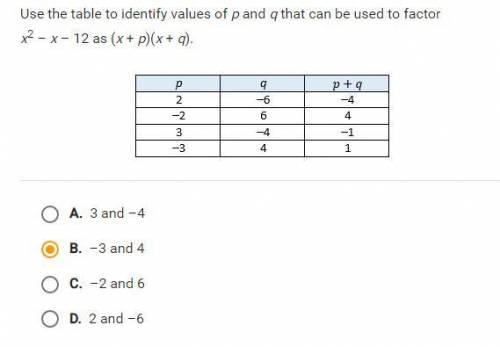 Use the table to identify values p and q that can be used to factor 

as