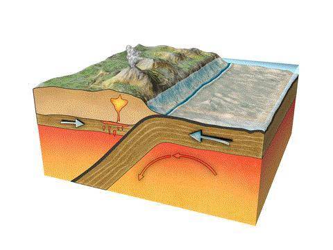 A) What type of Plate Boundary is seen here? Divergent or Convergent?

B) What two land forms are