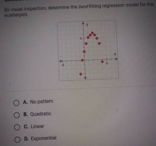 By visual inspection, determine the best-fitting regression model for the scatterplot. y 5 O A. No