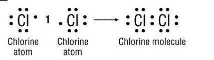 In the above figure, what type of bond is formed?

metallic
ionic
covalent
nonpolar