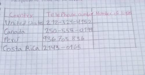 te presentamos números teléfonicos de diferentes países cuenta los digitos y dinos cuantos digitos