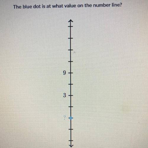 The blue dot is at what value on the number line?

The blue dot is at what value on the number lin