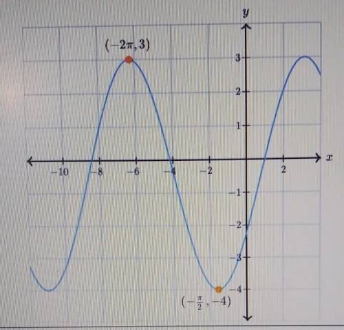 h is a trigonometric function of the form h(x)=acos(bx+c)+d. below is the graph of h(x). the functi