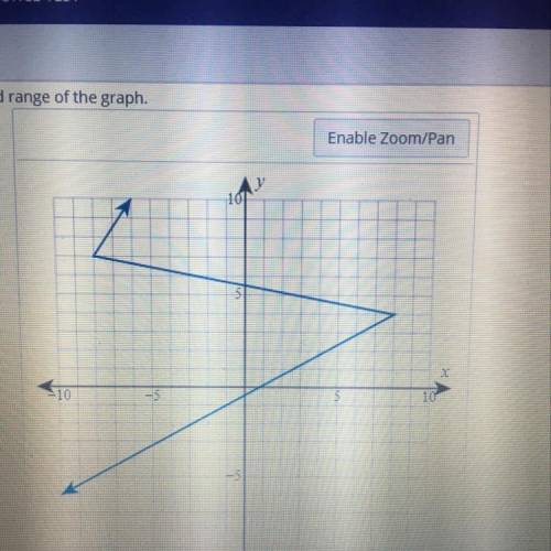 Determine the domain and range of the line graphed