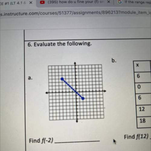 Find f(-2) this is due in 10mins help please