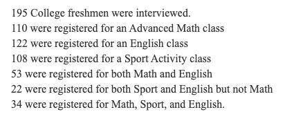 195 College freshmen were interviewed. 110 were registered for an Advanced Math class. 122 were reg
