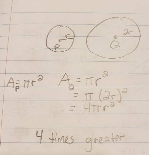 circle p has a raius of r and circle q has a radius twice as large. How many time greater is the are