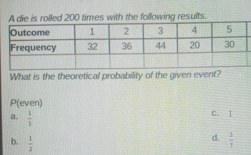 A die is rolled 200 times with the following results. Outcome What is the theoretical probability o
