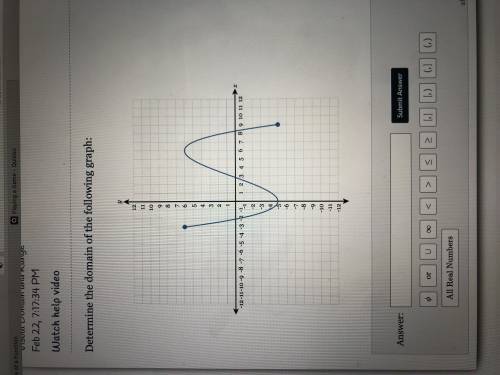Determine the domain of the following graph: