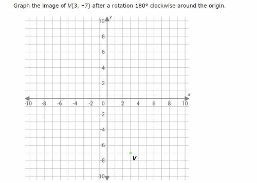 Graph the image of V (3,–7) after a rotation 180° clockwise around the origin.