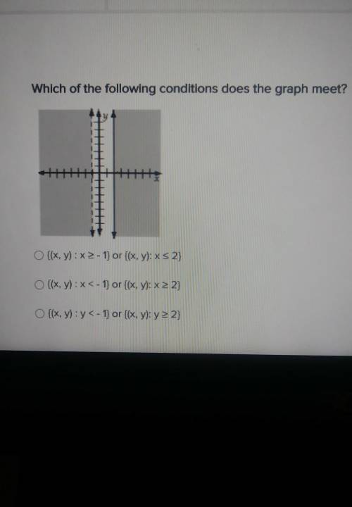 Which of the following conditions does the graph meet? O [(x,y): x - 1) or ((x, y): x 2) O [(x,y) :