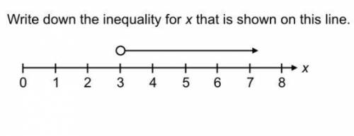 Write down the Inequality for x that is shown in this line.