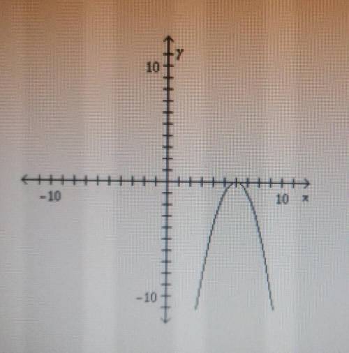PLEASE ANSWER ASAP!!

Match the function with the graph.a. g(x) = -(x-6)²b. g(x) = -x² + 6c. g(x)