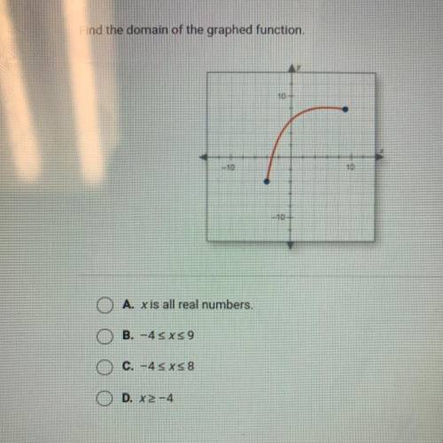 Find the domain of the graphed Function 
A. X is all real numbers
B. -4
C. -4
D.X>-4