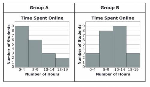 The histograms show the numbers of hours two different groups of students spend online each week. W