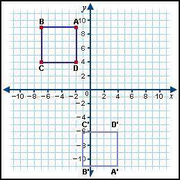 Quadrilateral ABCD is a square with vertices (-2, 9), (-7, 9), (-7, 4), and

(-2, 4) respectively.