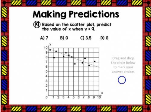 Making predictions for scatter plot !! Please help!