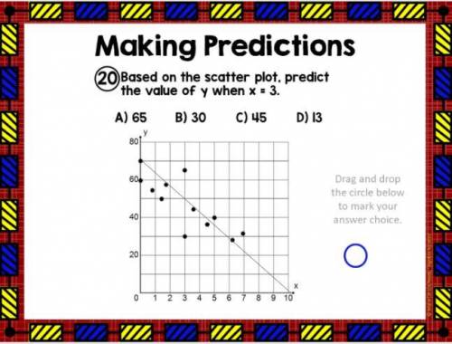 Making predictions for scatter plot !! Please help!
