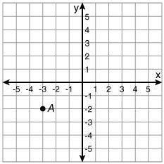What are the coordinates of point A?
(-2,-3) (-2,3) (-3,2) (-3,-2)
