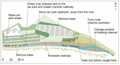Good answer=brainliest :)

This is a diagram of a flood management scheme. 
Suggest how the flood