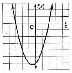 I really need help

Referring to the figure, the graph of a quadratic equation is shown. Use the g