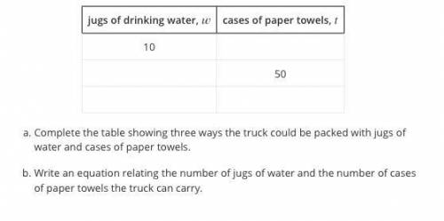 A truck is shipping jugs of drinking water and cases of paper towels. A jug of drinking water weigh