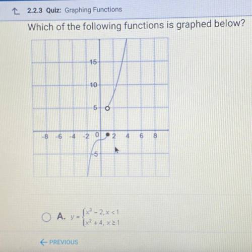 PLEASE HELP

which of the following functions is graphed below