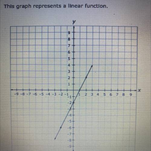 This graph represents a linear function.

Enter an equation in the form y = mx + b that represents