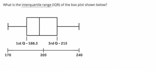 What is the interquartile range (IQR) of the box plot shown below?