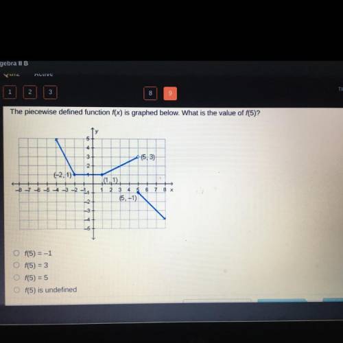 Help ! The piecewise defined function f(x) is graphed below. What is the value of f(5)?

4
3-
65,3