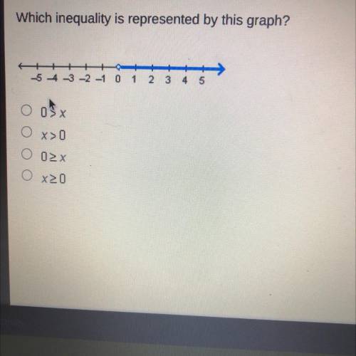 Which inequality is represented by this graph?

-5 -4 -3 -2 -1 0
1 2
3
4 5
0 >
O x>0
O 02x
X