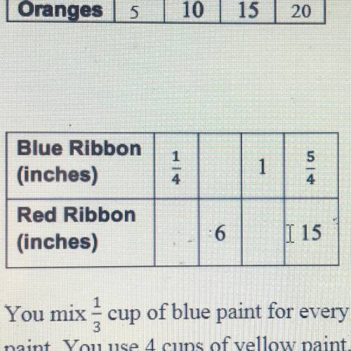 Blue ribbon question pls help