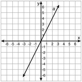 Which ordered pair is on the graph of the function?

(3, -7)(5, 10)(2, 1)(4, 2)