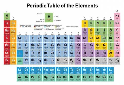 Which group of elements has the highest boiling point? * IIIa (13) IIa (2) Ia (1) IVa (14) Transiti