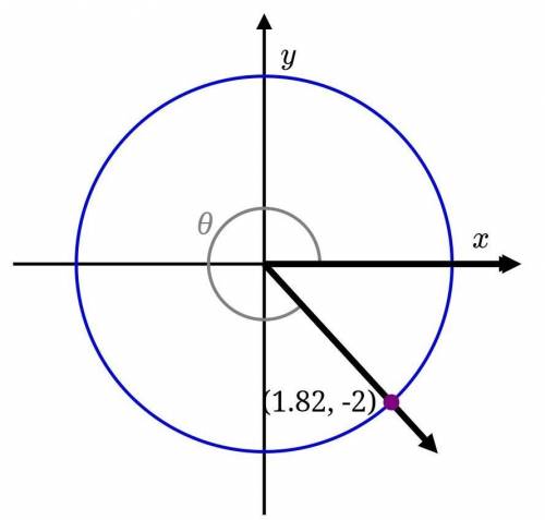Consider the angle shown below with an initial ray pointing in the 3-o'clock direction that measure