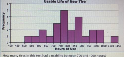 A tire company was testing a new type of tire under harsh driving conditions. The histogram shows t