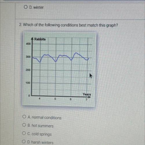 Which of the following conditions best match this graph?