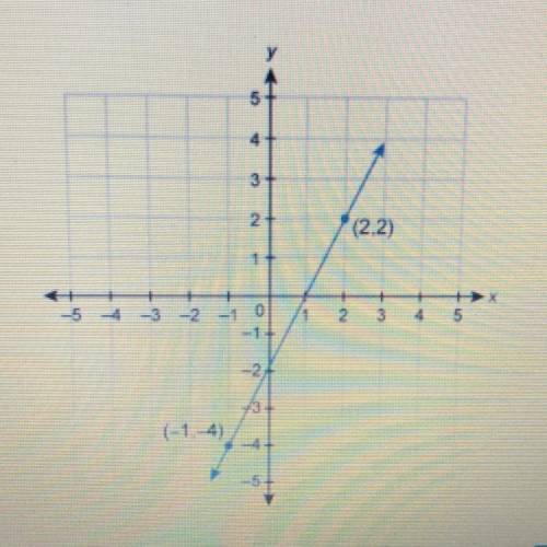 What is the equation of the line in standard form?
2x+y=2
x-2y=4
2x-y=2
x+2y=4